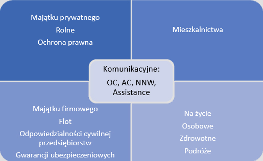 Ubezpieczenia Uniqa Biała Podlaska